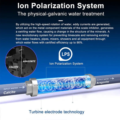 IPS Scale Inhibitor