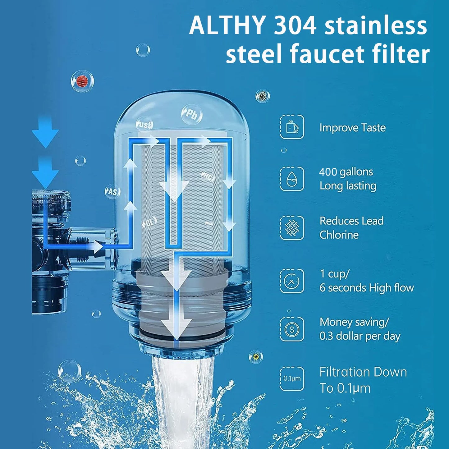 Althy Tap Filter