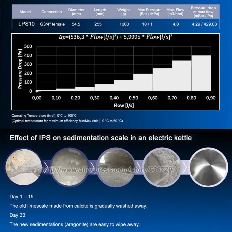 IPS Scale Inhibitor