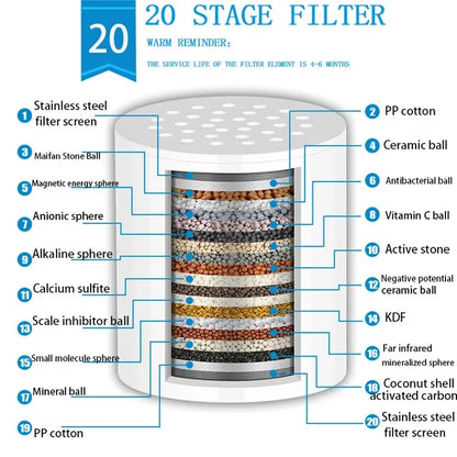 20 Stage Shower Water Purifier